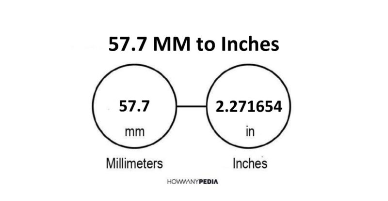 57.7 MM to Inches