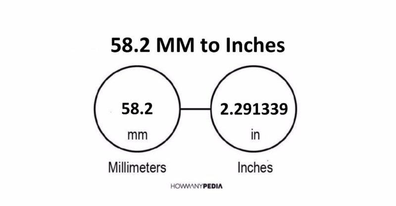 58.2 MM to Inches