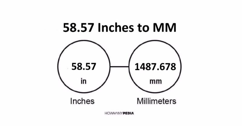 58.57 Inches to MM