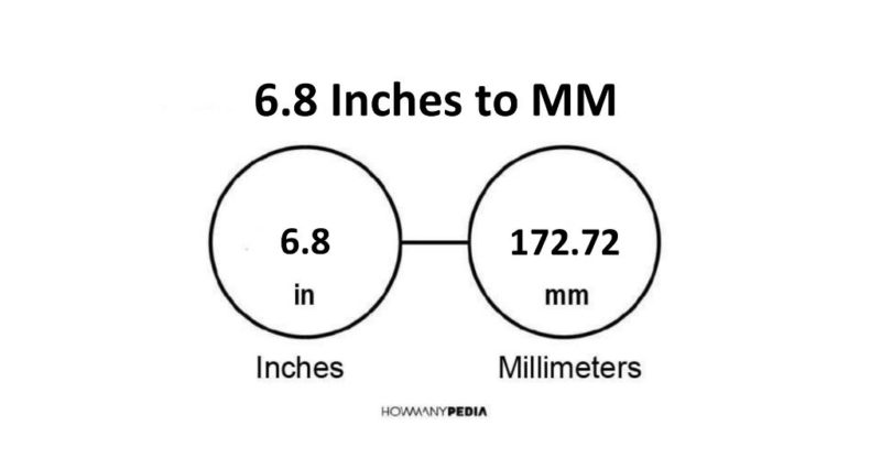 6.8 Inches to MM
