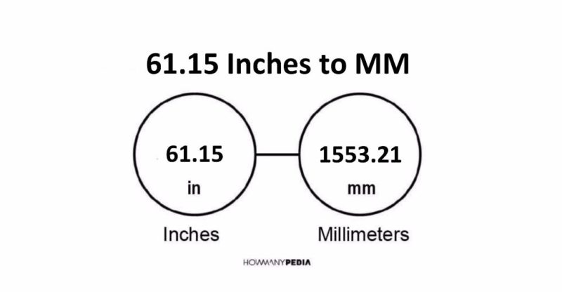 61.15 Inches to MM