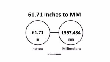 61.71 Inches to MM