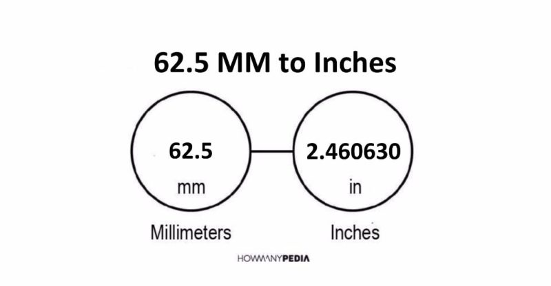 62.5 MM to Inches