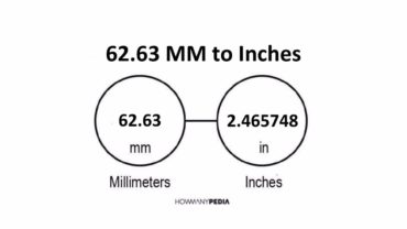 62.63 MM to Inches