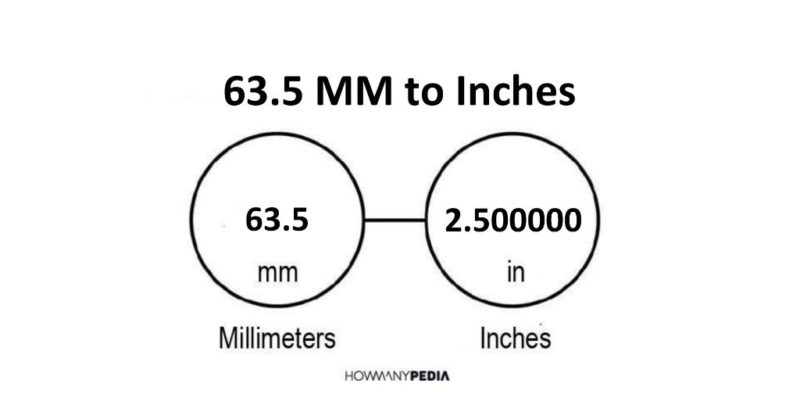 63.5 MM to Inches - Howmanypedia.com