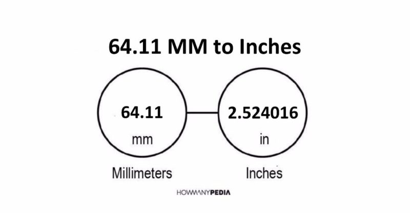 64.11 MM to Inches