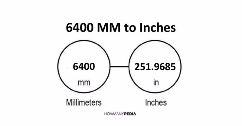 6400 MM to Inches