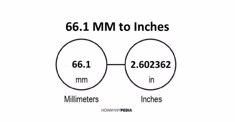 66.1 MM to Inches
