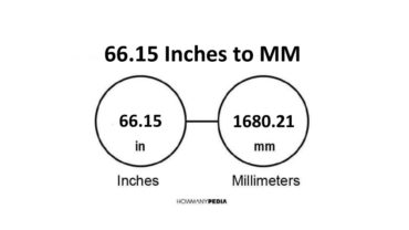 66.15 Inches to MM