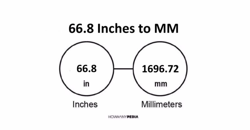 66.8 Inches to MM