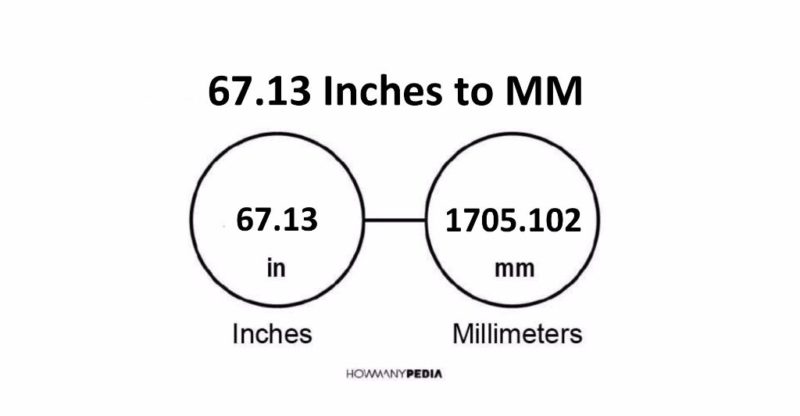 67.13 Inches to MM