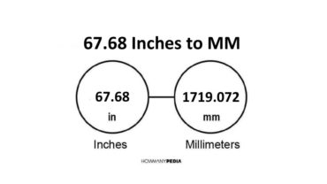 67.68 Inches to MM