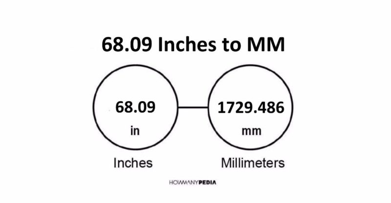 68.09 Inches to MM