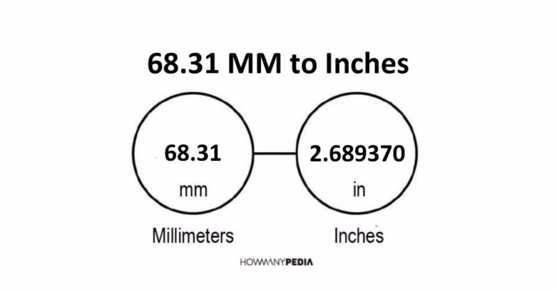 68.31 MM to Inches