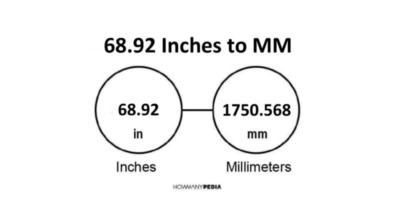 68.92 Inches to MM