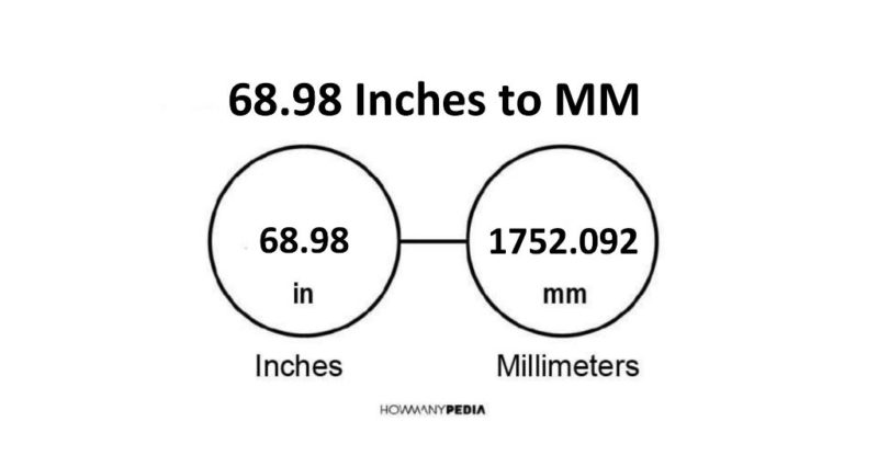 68.98 Inches to MM