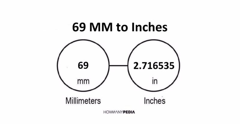 69 MM to Inches