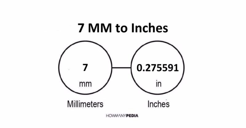 7 MM to Inches