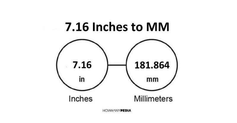 7.16 Inches to MM