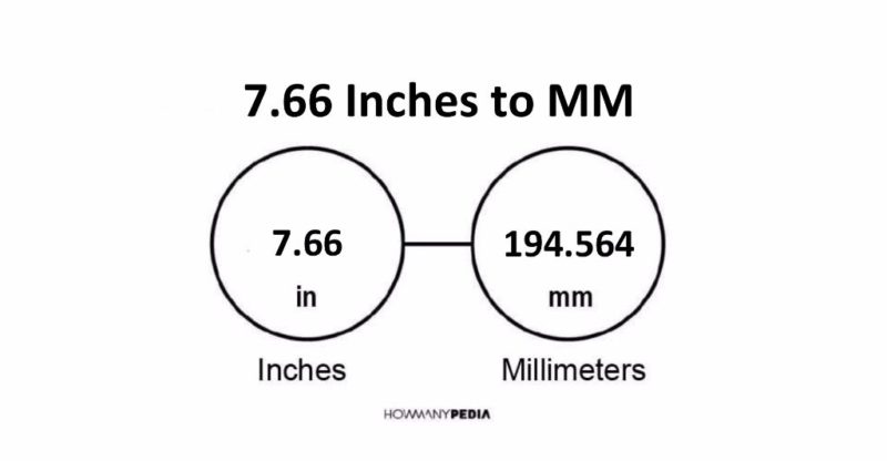7.66 Inches to MM