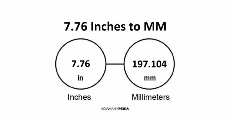 7.76 Inches to MM