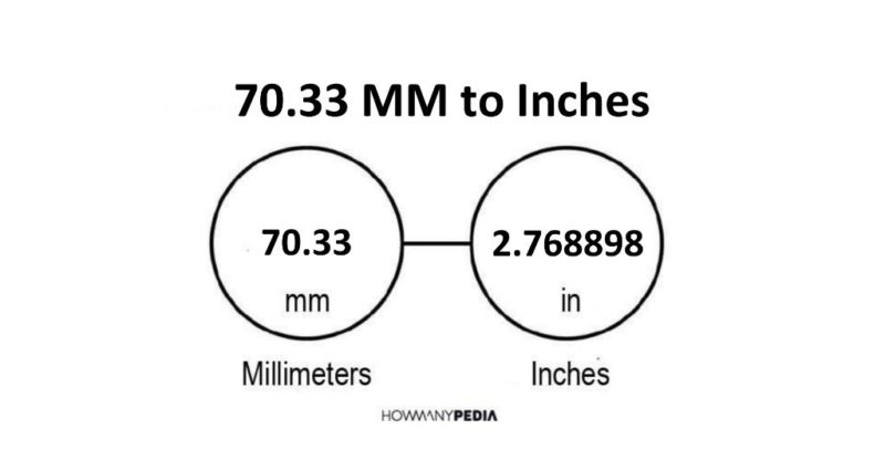 70.33 MM to Inches