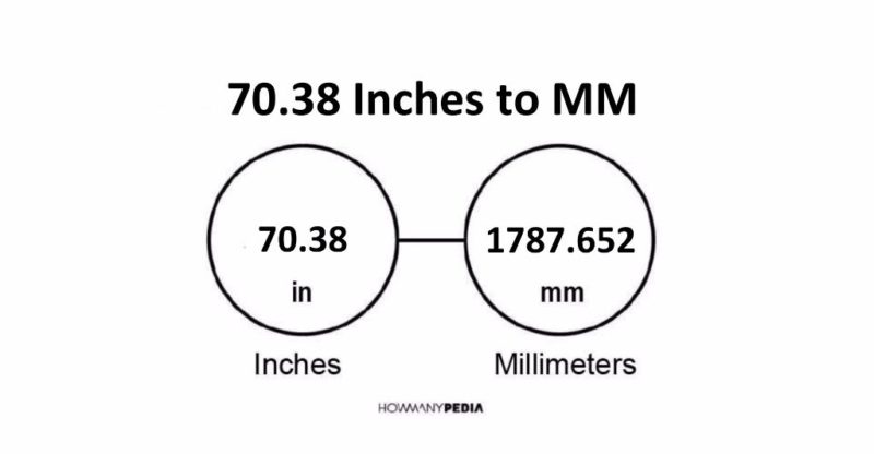 70.38 Inches to MM