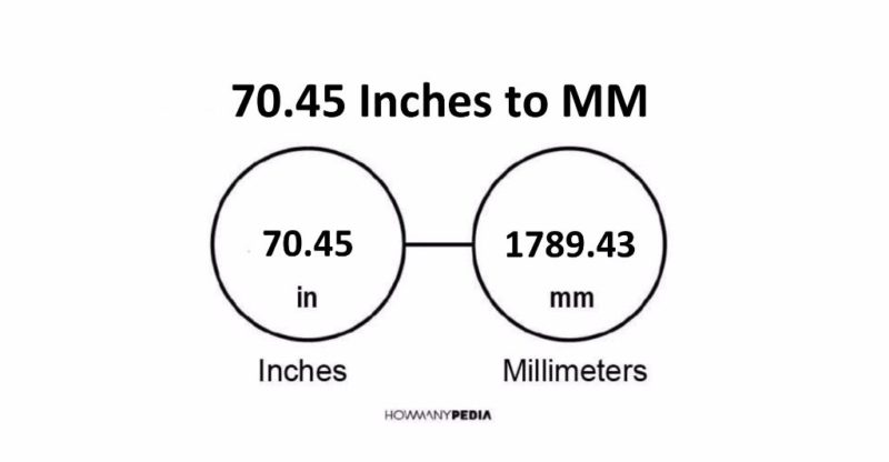 70.45 Inches to MM