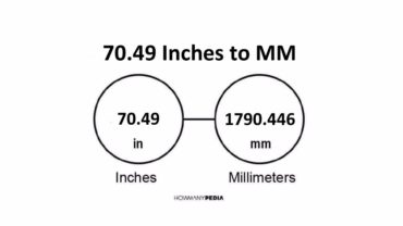 70.49 Inches to MM