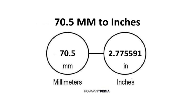 70.5 MM to Inches