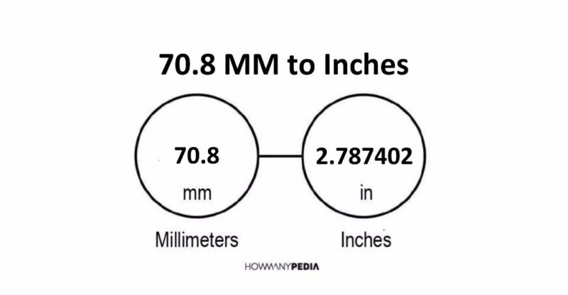 70.8 MM to Inches