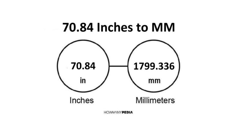 70.84 Inches to MM