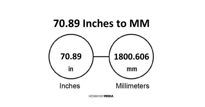 70.89 Inches to MM