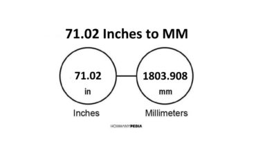 71.02 Inches to MM