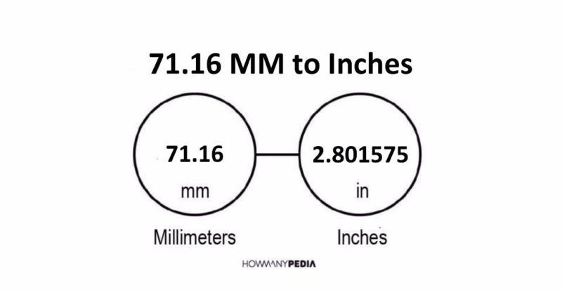 71.16 MM to Inches