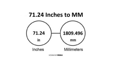 71.24 Inches to MM