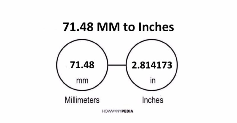 71.48 MM to Inches