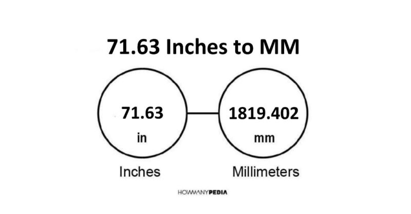 71.63 Inches to MM