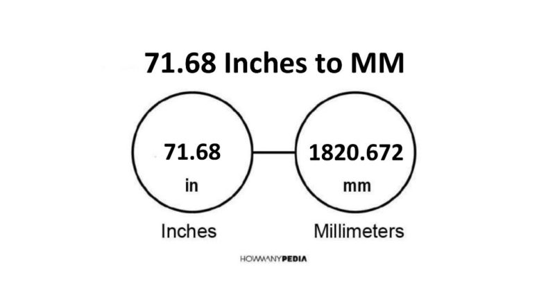 71.68 Inches to MM