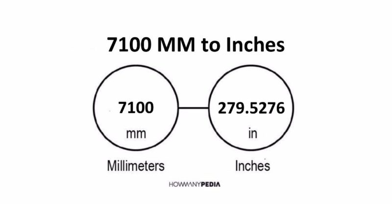 7100 MM to Inches