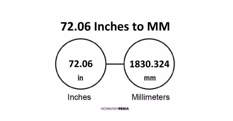 72.06 Inches to MM