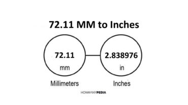 72.11 MM to Inches