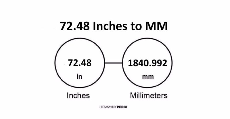 72.48 Inches to MM