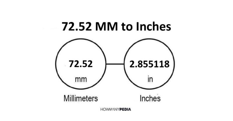 72.52 MM to Inches