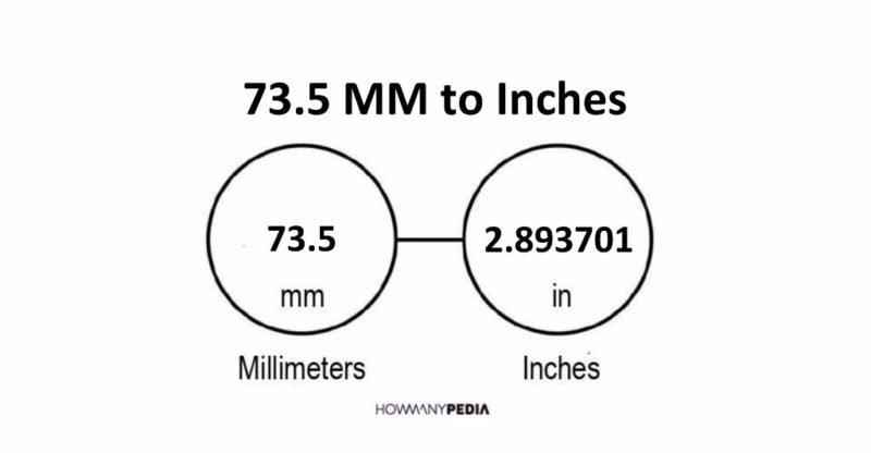 73.5 MM to Inches