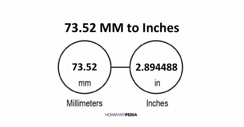 73.52 MM to Inches