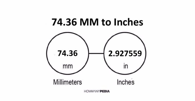 74.36 MM to Inches