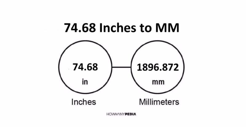 74.68 Inches to MM