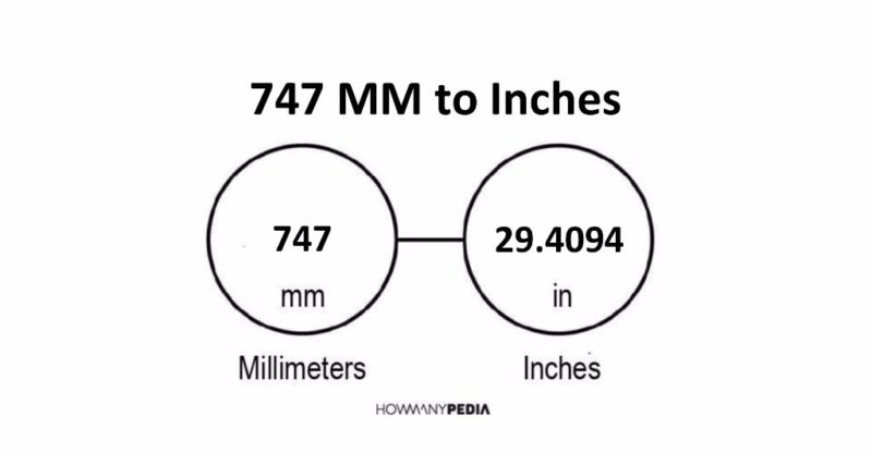 747 MM to Inches