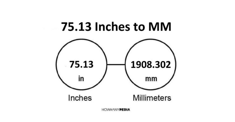75.13 Inches to MM